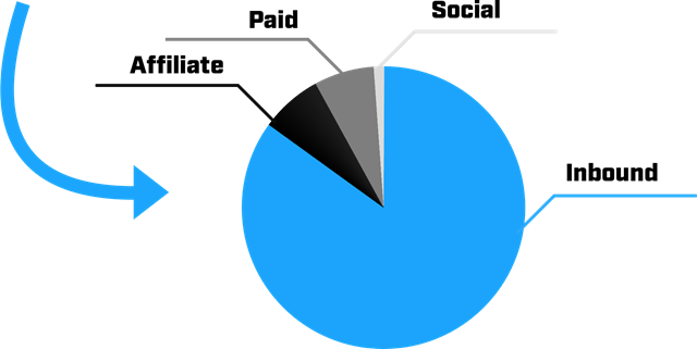 Ramit Sethi – Endless Audience-1