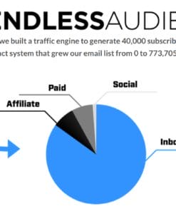 Ramit-Sethi-–-Endless-Audience
