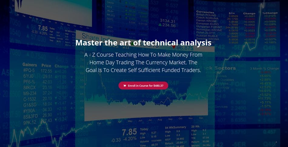 FXTC - Master The Art of Technical Analysis