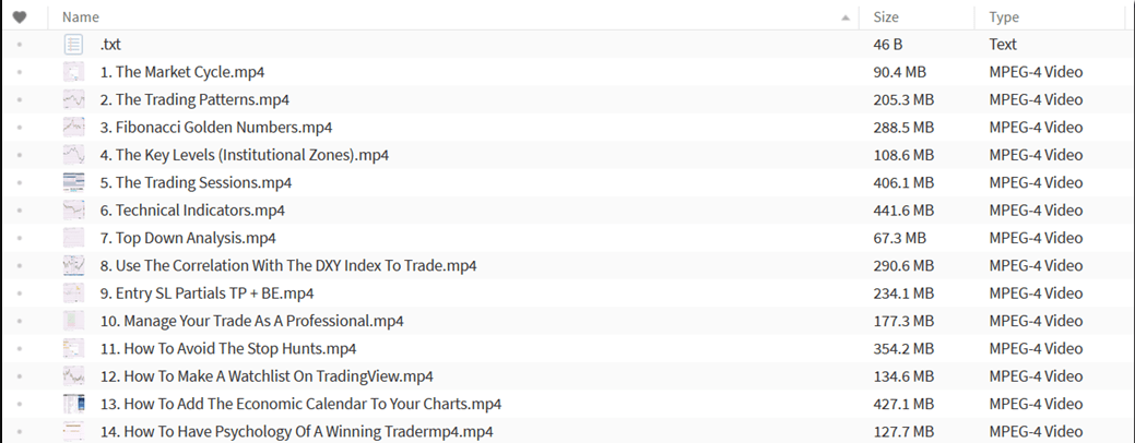 French Trader – Master The Markets 2.0 content