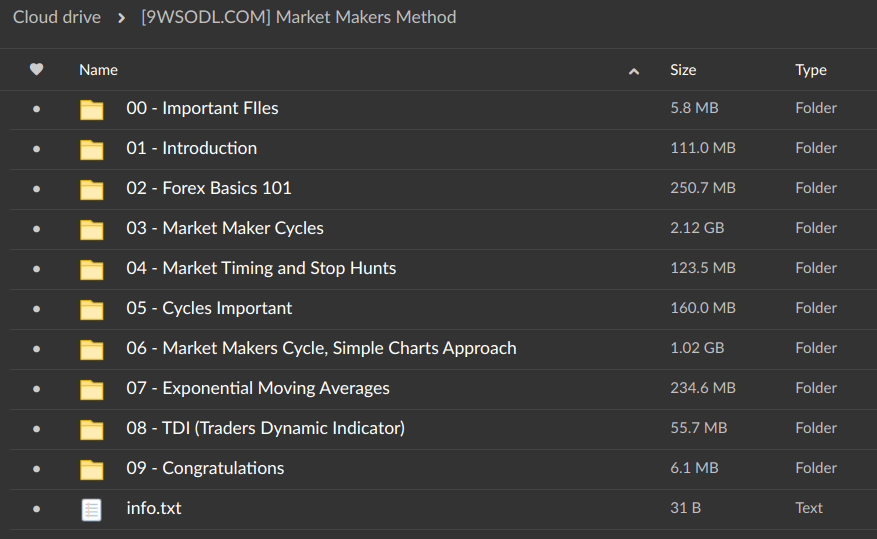 Market Makers Method