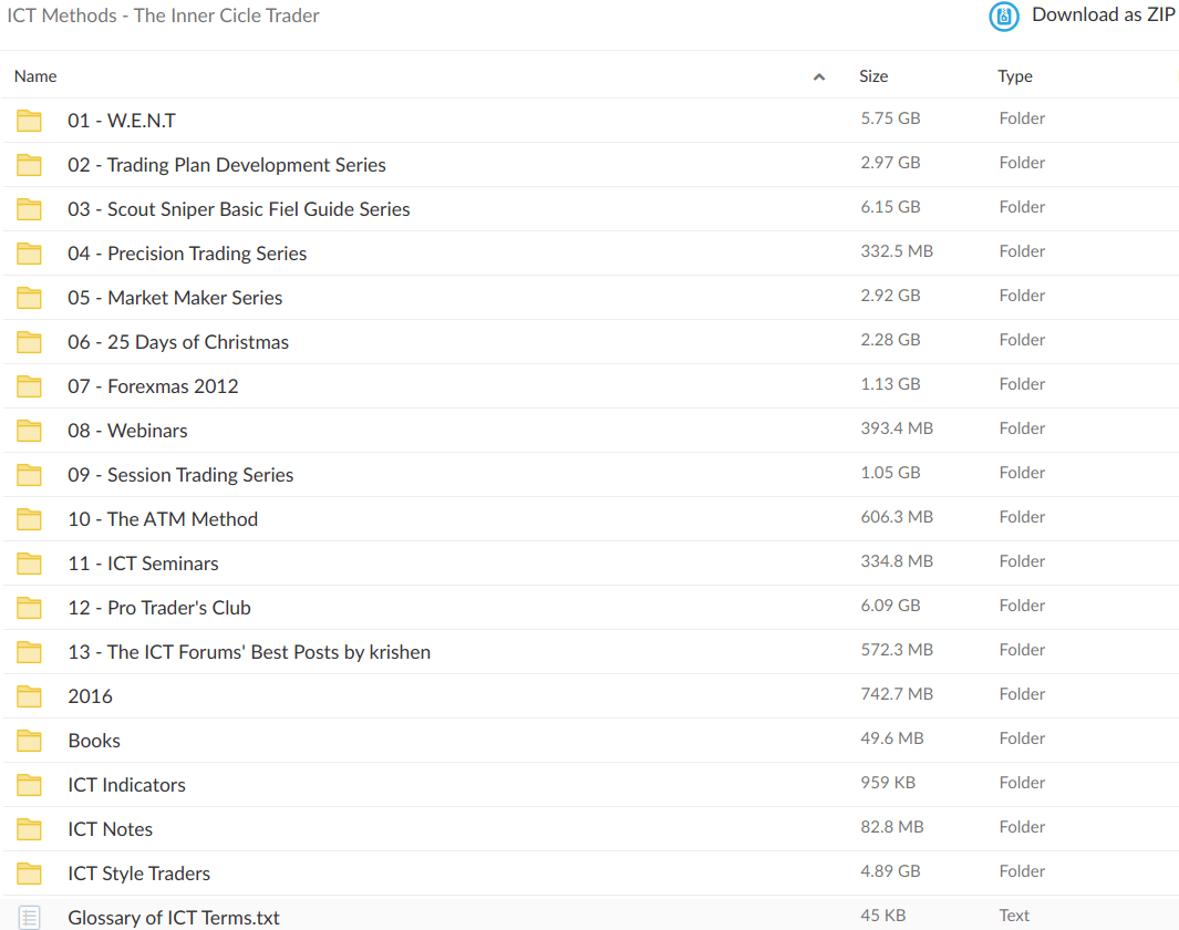 ICT Methods – The Inner Cicle Trader