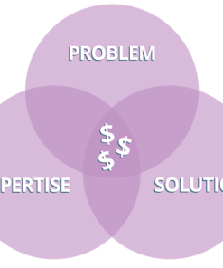 Monica Froese – Triple Dip Funnel