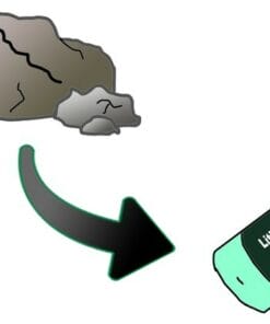 Udemy - Lithium-Ion Batteries: How are cathode materials made?