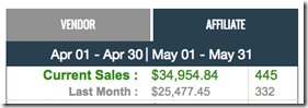 2 clickbank stats april to may 2018