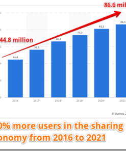 Tai Lopez – Home Sharing Management Company