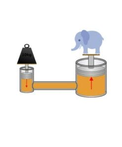 Udemy - Hydraulics 101