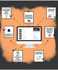 Cat Howell – Facebook Ads That Convert 3.0