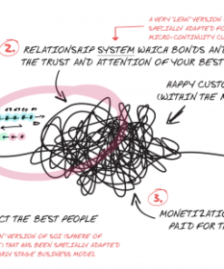 Andre Chaperon – Lean Business For Creators