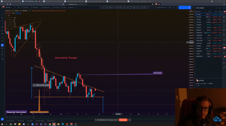 Bitcoin VLOG - BTC back down to 30k again I guess! for BINANCE BTCUSD