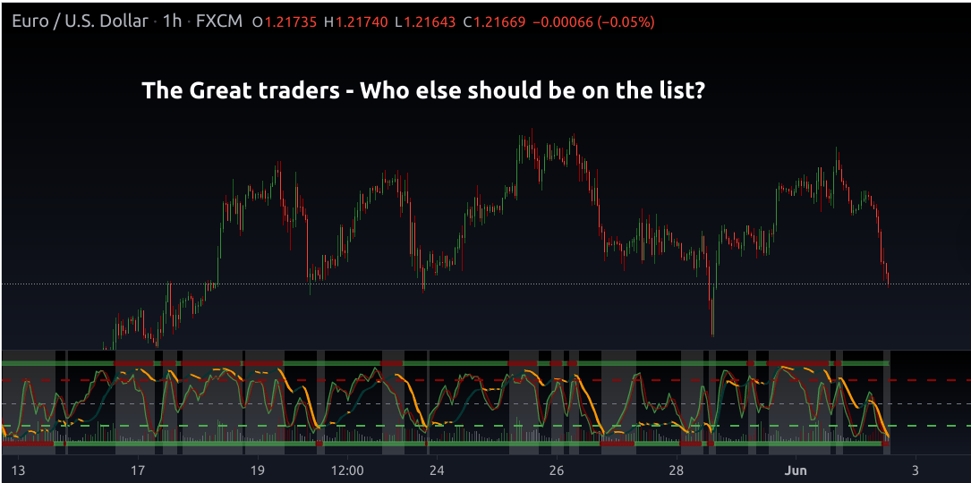 the great men of trading world