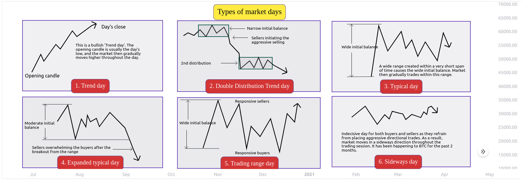 types of market days