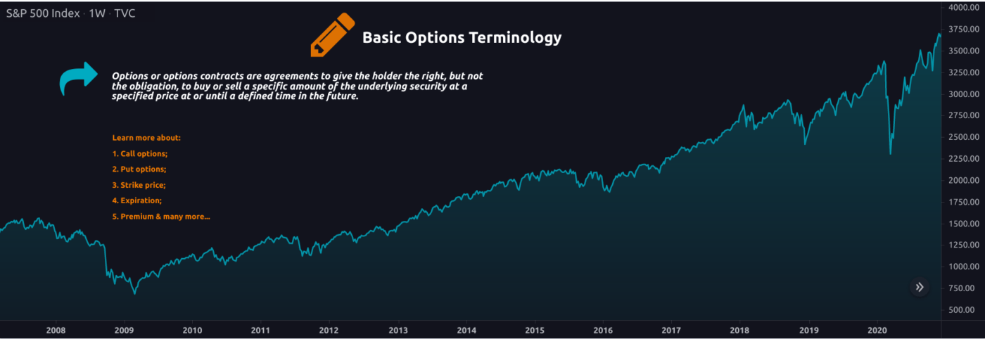 basic option terminology