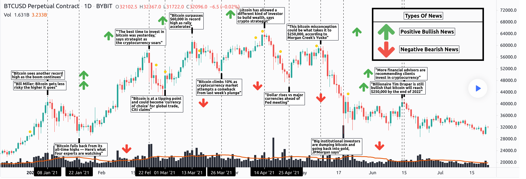 Bitcoin, Mainstream Media Disinformation Campaigns