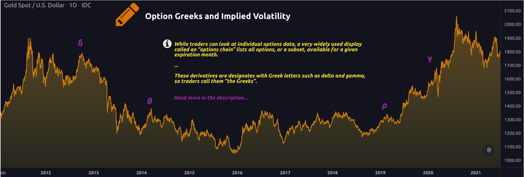 Option Greeks and Implied Volatility
