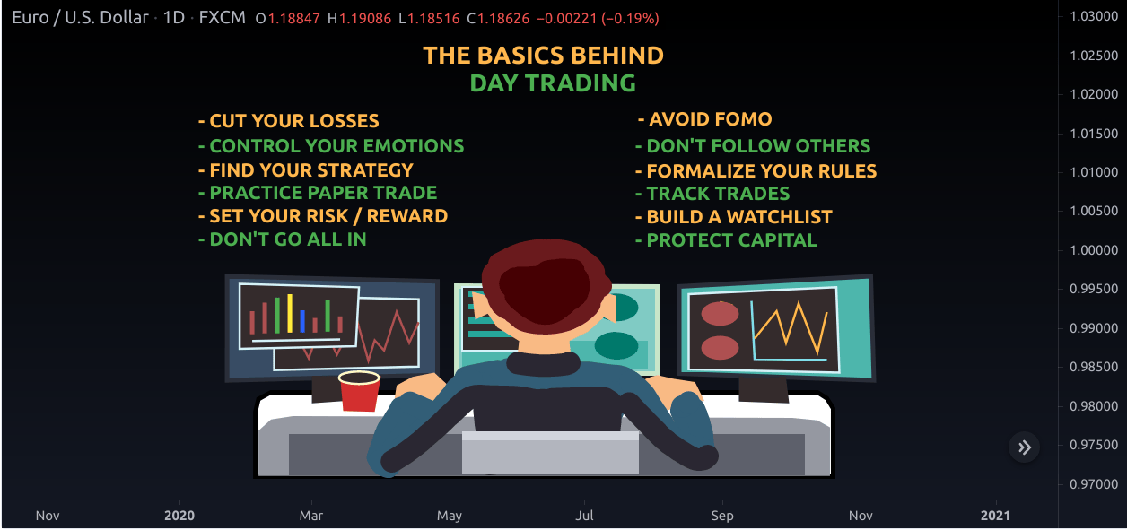 The Basics of Trading Explained