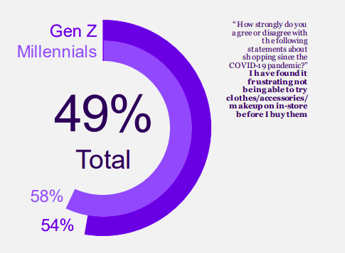 Snapchat Shares New Insights into Emerging Consumer Trends