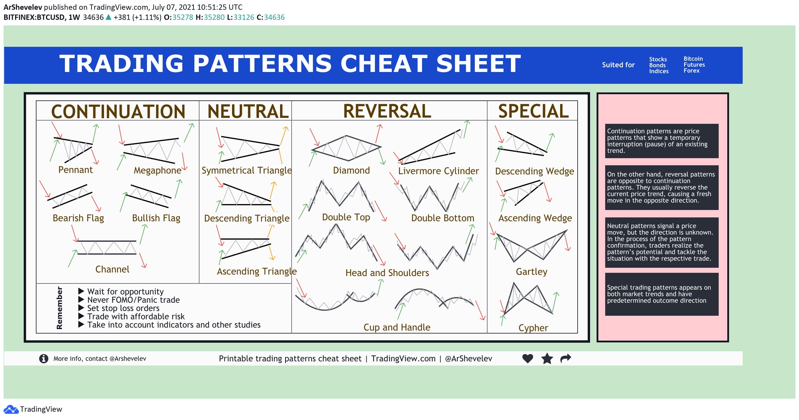 TOP 20 TRADING PATTERNS [cheat sheet