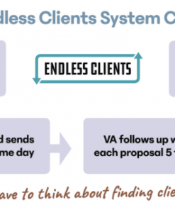 Robert Williams – Endless Clients