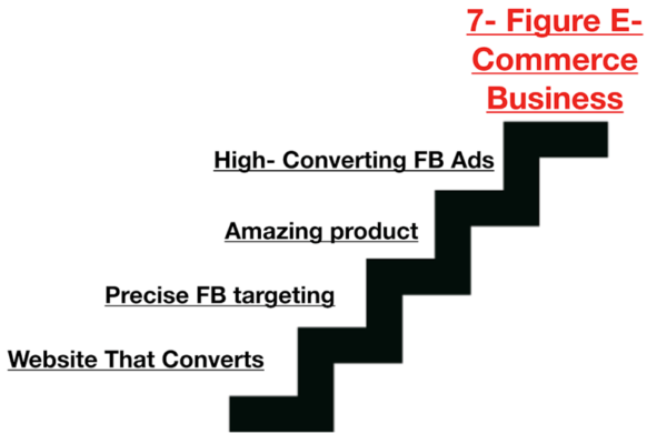 Alex Fedotoff - 7 Figure Ecommerce Blueprint