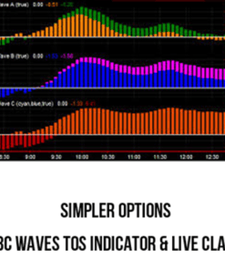 Simpler Options – ABC Waves TOS Indicator & Live Class
