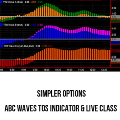 Simpler Options – ABC Waves TOS Indicator & Live Class