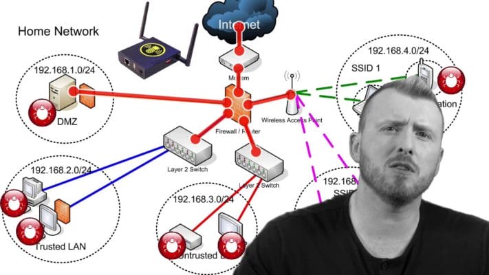 Station X The Complete Cyber Security Course
