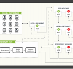 Ryan Deiss – Conversion Funnel Mastery