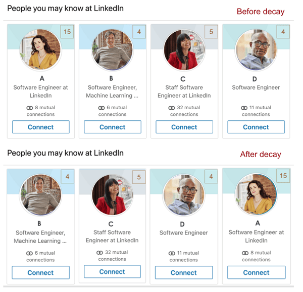 linkedin people you may know