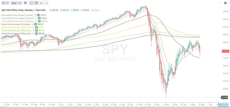 moving average cheatsheet
