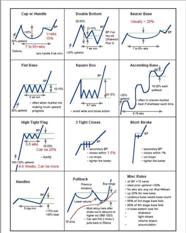 chart patterns