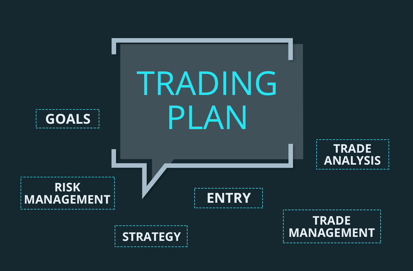 trading plan