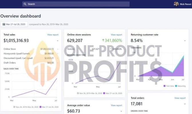 Nick Peroni – One Product Profits-proof