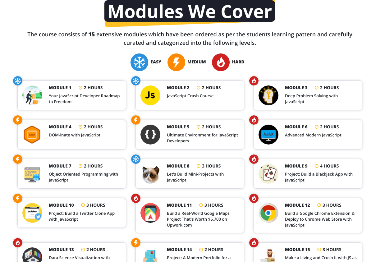 Profit with JavaScript Modules