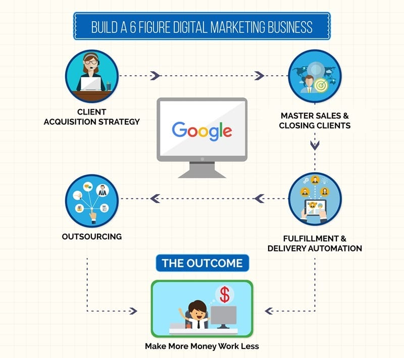 The_SEO_Consulting_Blueprint_Success_Map_V_2-_1_
