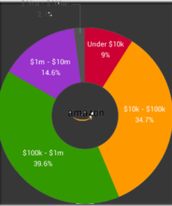 Philip A. Covington – The Ultimate Amazon Seller