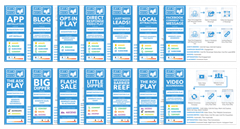 copy-paste-traffic-campaigns