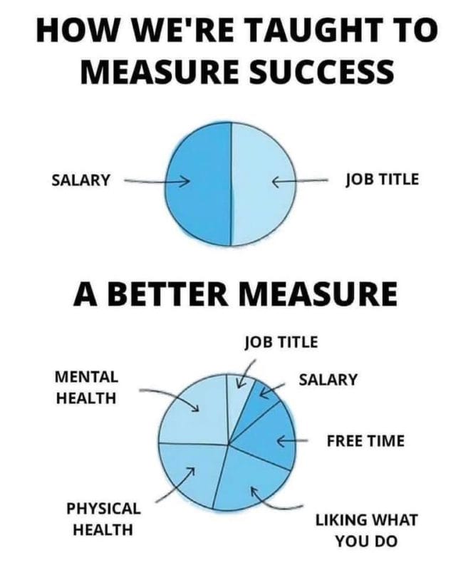 how success should be measured