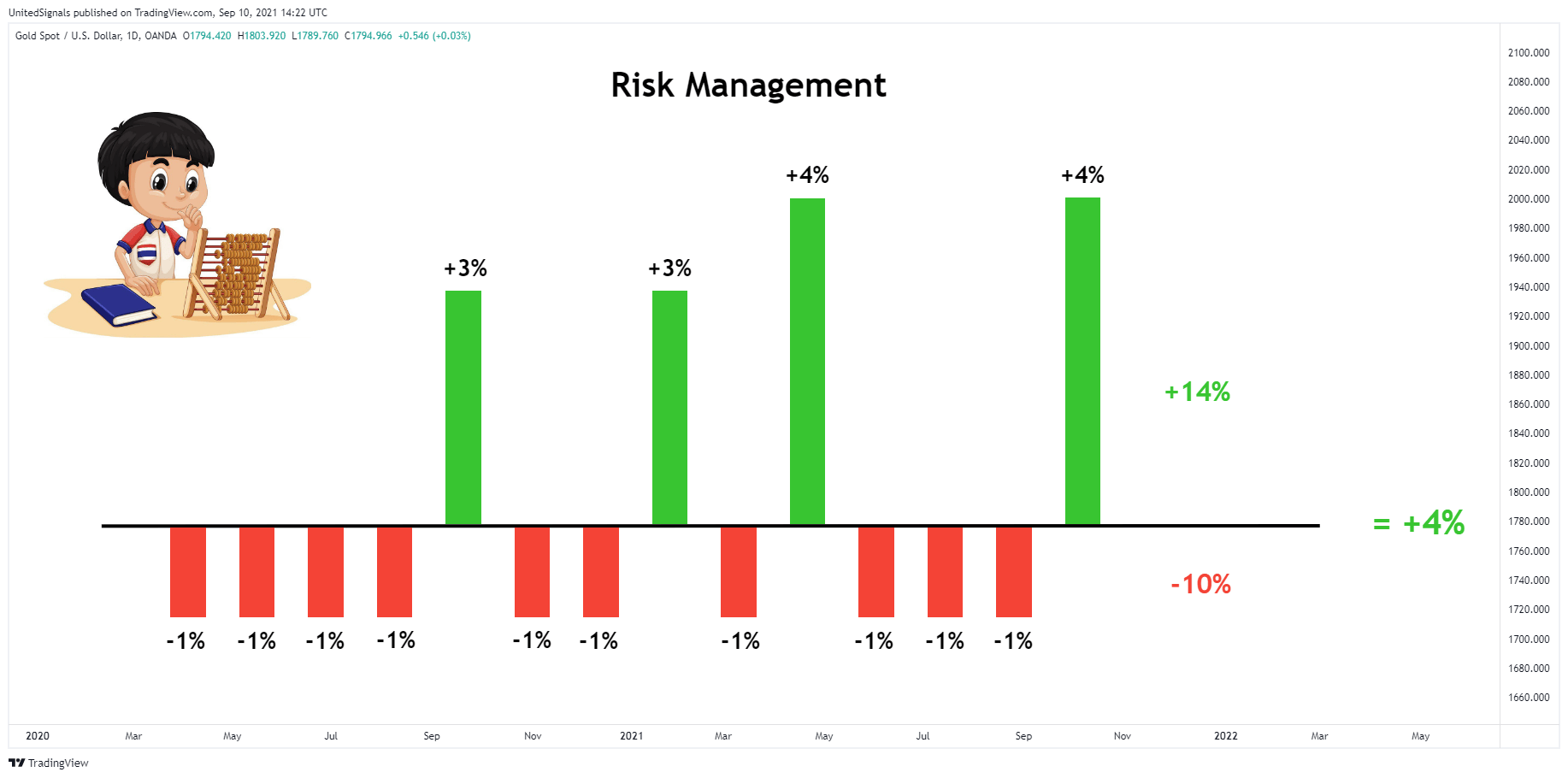 risk management