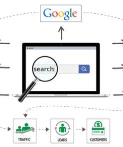 Russ Henneberry – Search Marketing Mastery