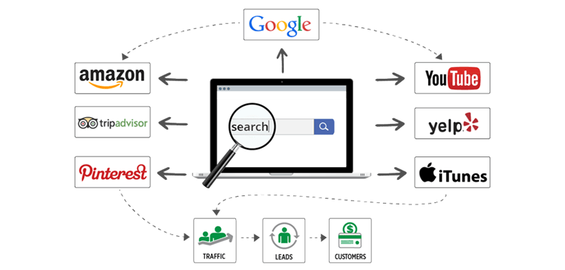 search-marketing-diagram
