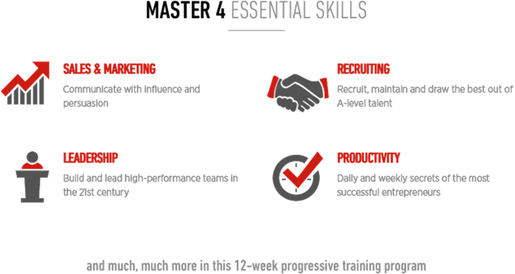 Master4EssentialSkills Master4EssentialSkills