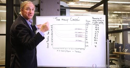 Ray Dalio Explains His Holy Grail