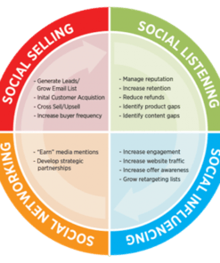 Ryan Deiss – Social & Community Mastery