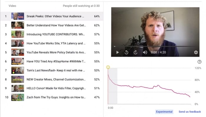 youtube audience retention