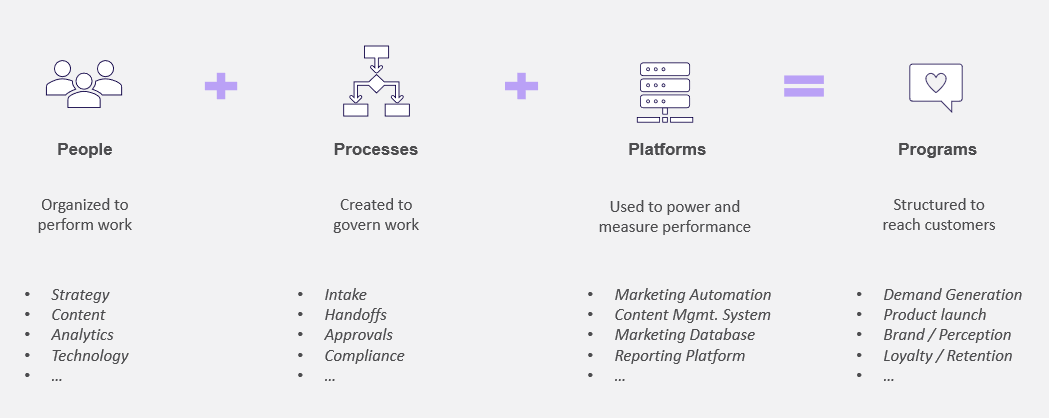 Driving marketing at scale Moving from a decentralized to centralized model