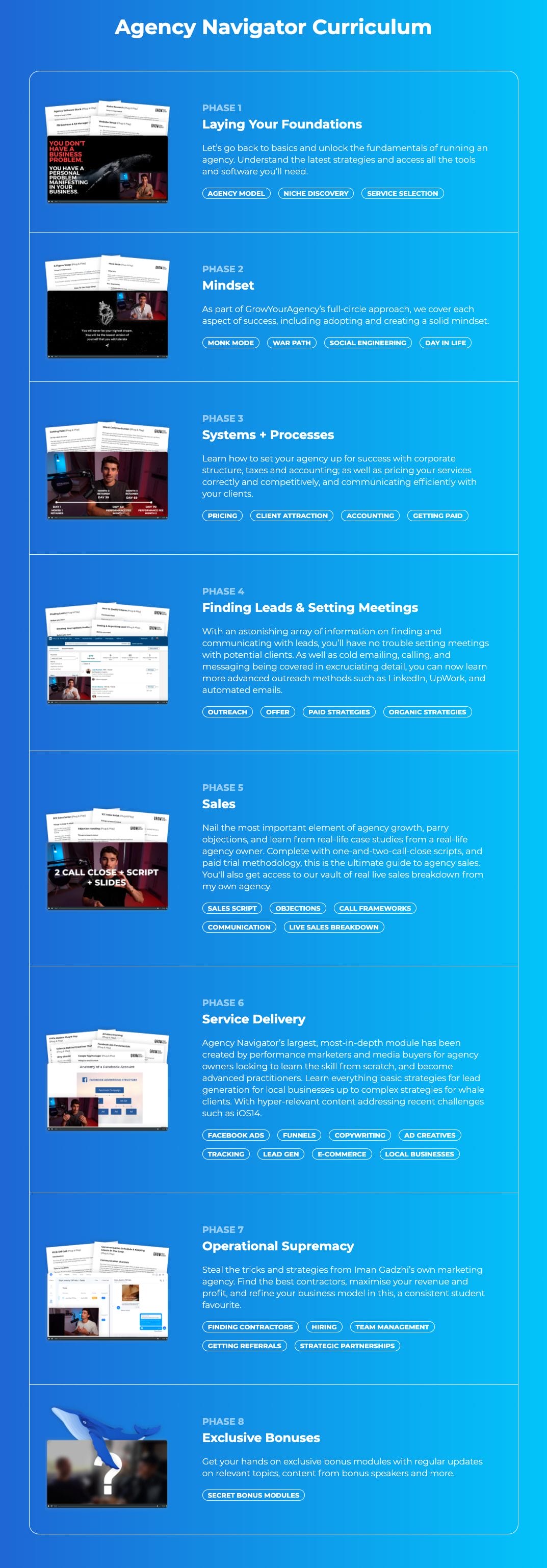 Iman Gadzhi – Agency Navigator Curriculum