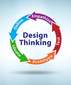 MIT Edu - Mastering Design Thinking