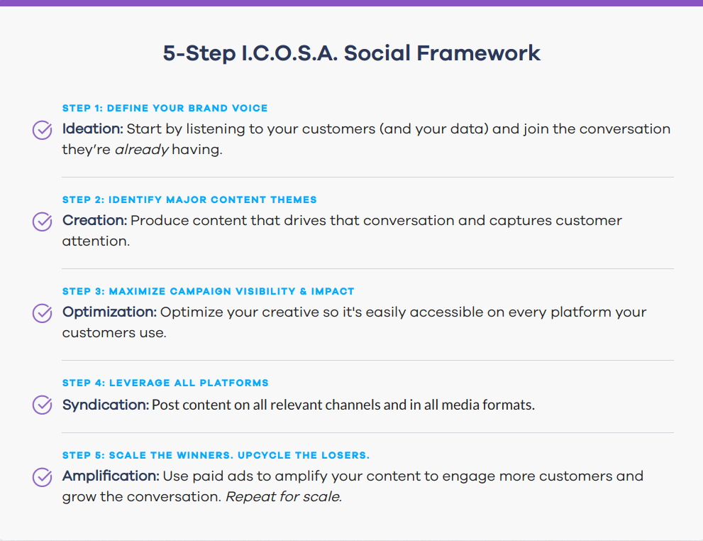 5-Step I.C.O.S.A. Social Framework