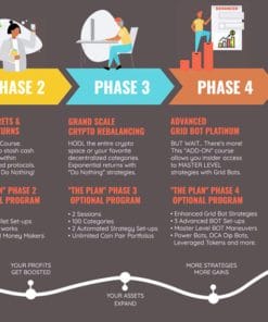 Dan Hollings – The Plan (Phase 3 – Rebalancing)
